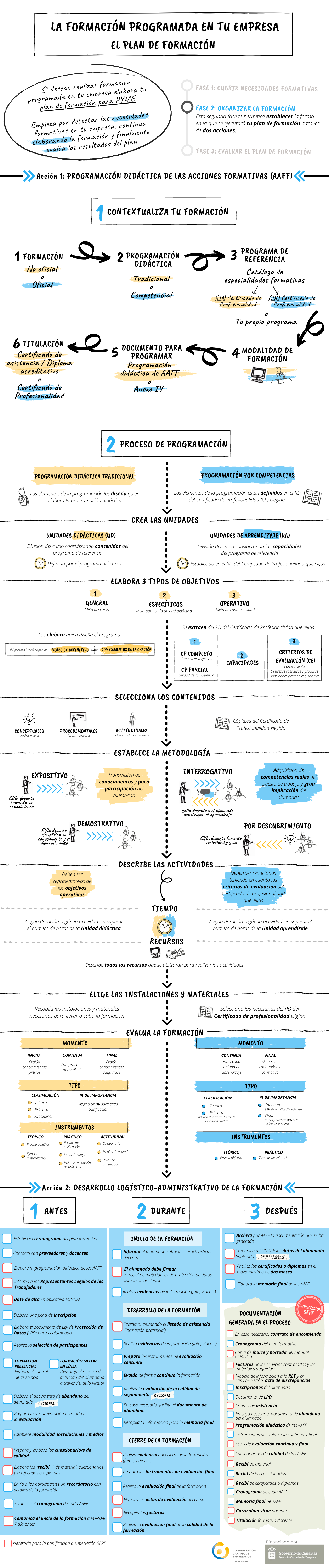 imagen infografía comparación
